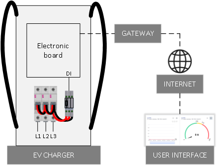 Izboljšano vzdrževanje DC polnilnic za električna vozila z IR-indikacijo C IR